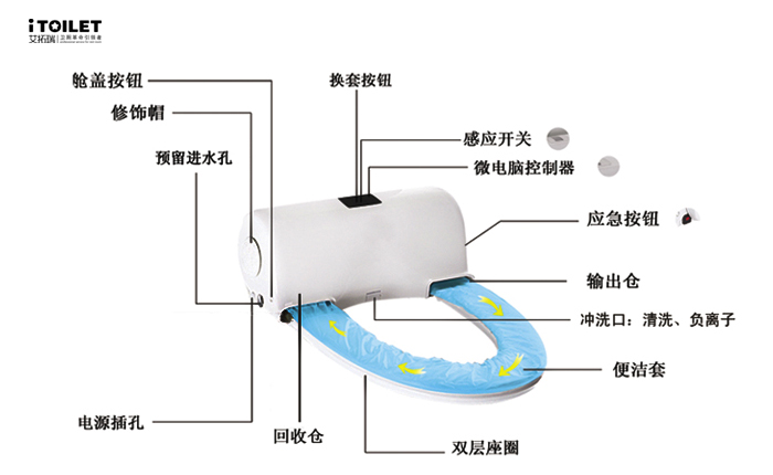 全自動(dòng)換套馬桶蓋、智能馬桶蓋、坐便套、一次性馬桶坐墊、轉(zhuǎn)轉(zhuǎn)墊、便潔墊、自動(dòng)換套馬桶蓋、智能便潔墊、馬桶轉(zhuǎn)轉(zhuǎn)墊、智能潔身器